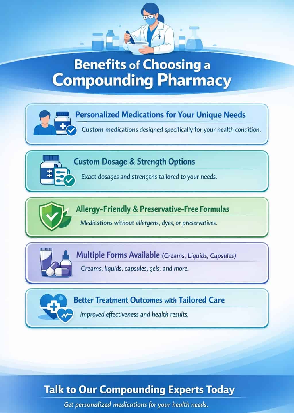 Compounding Pharmacy vs Regular Pharmacy: What’s the Difference?