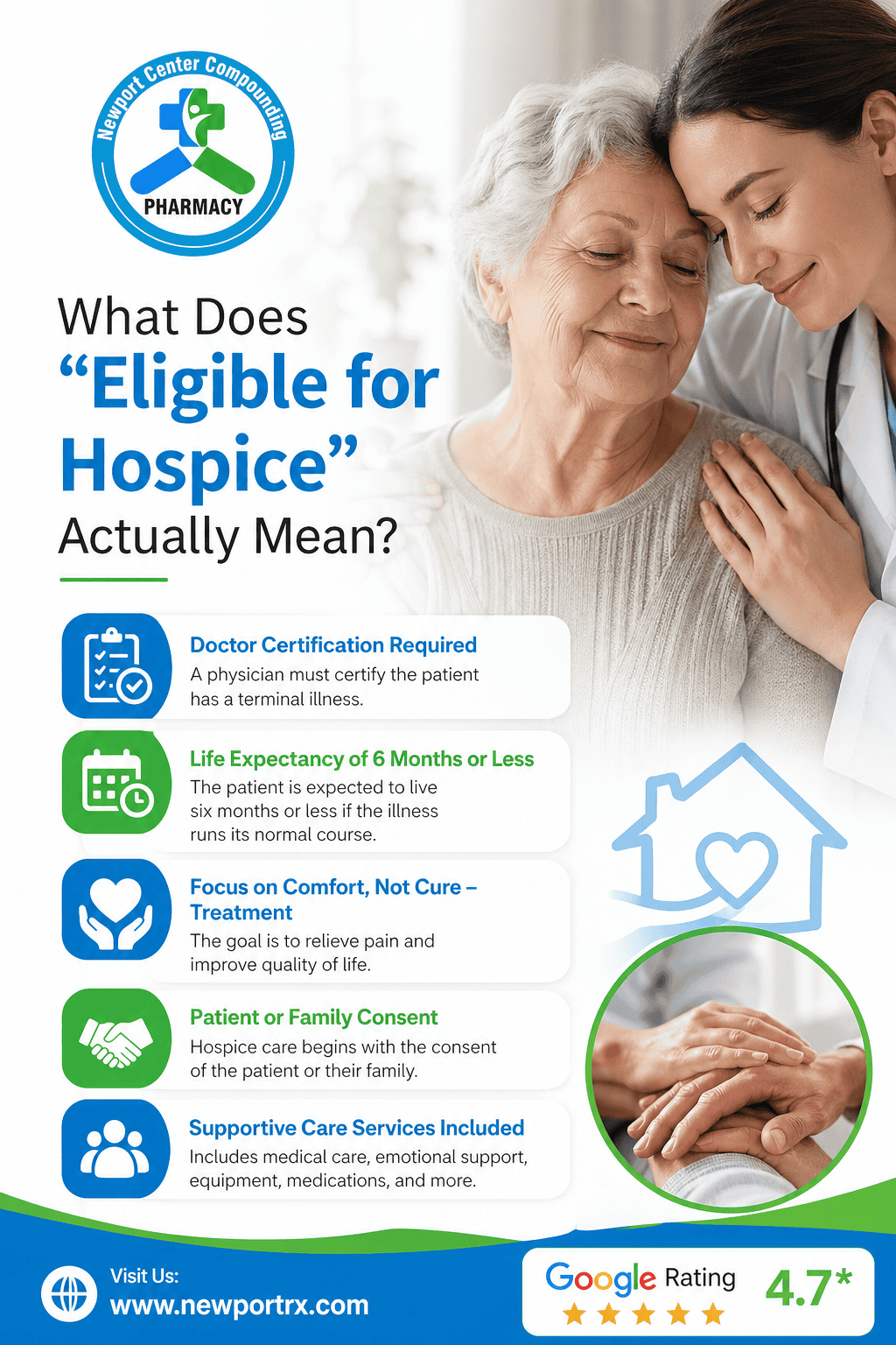 Eligible for Hospice” Actually Mean